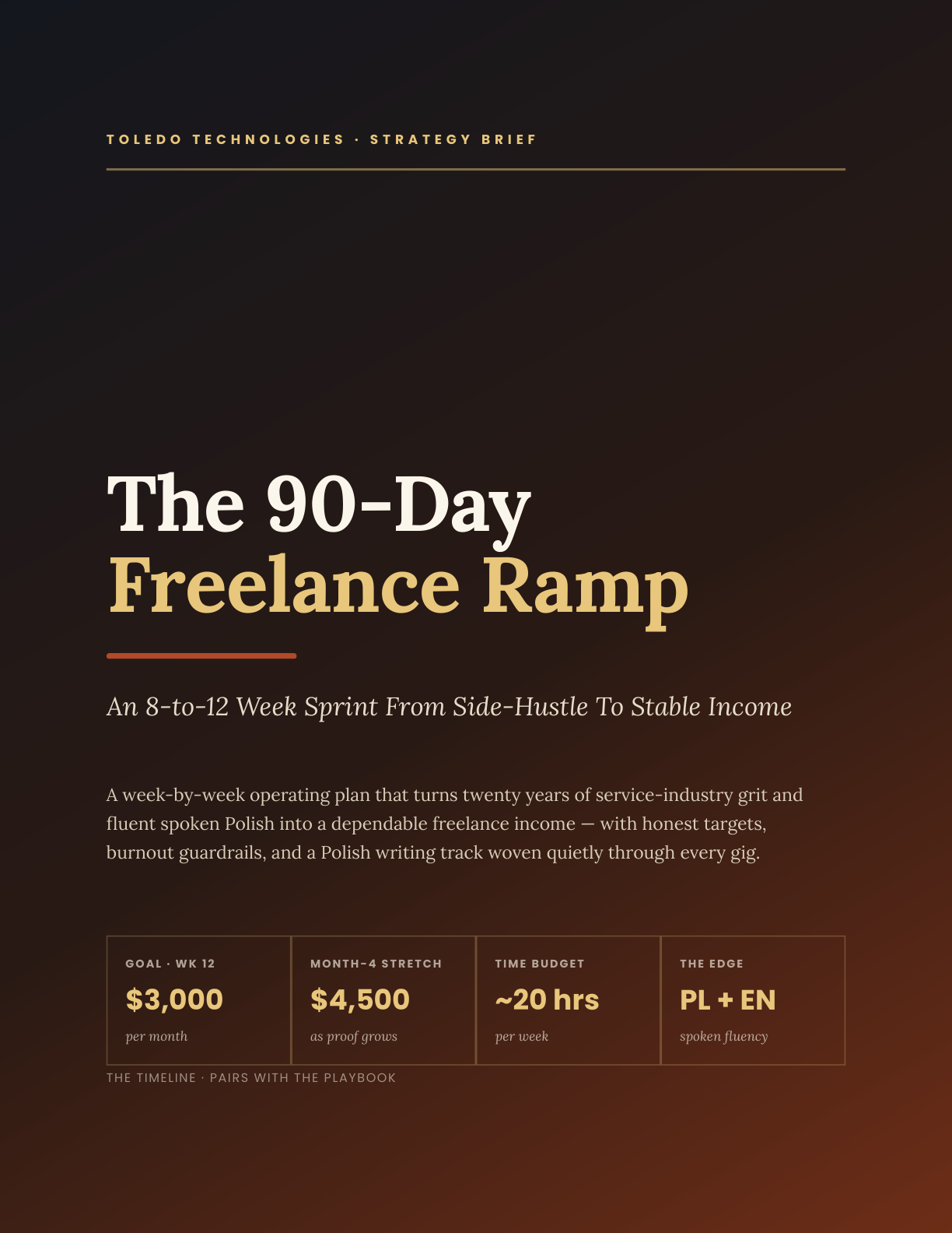 Cover page of The 90-Day Freelance Ramp